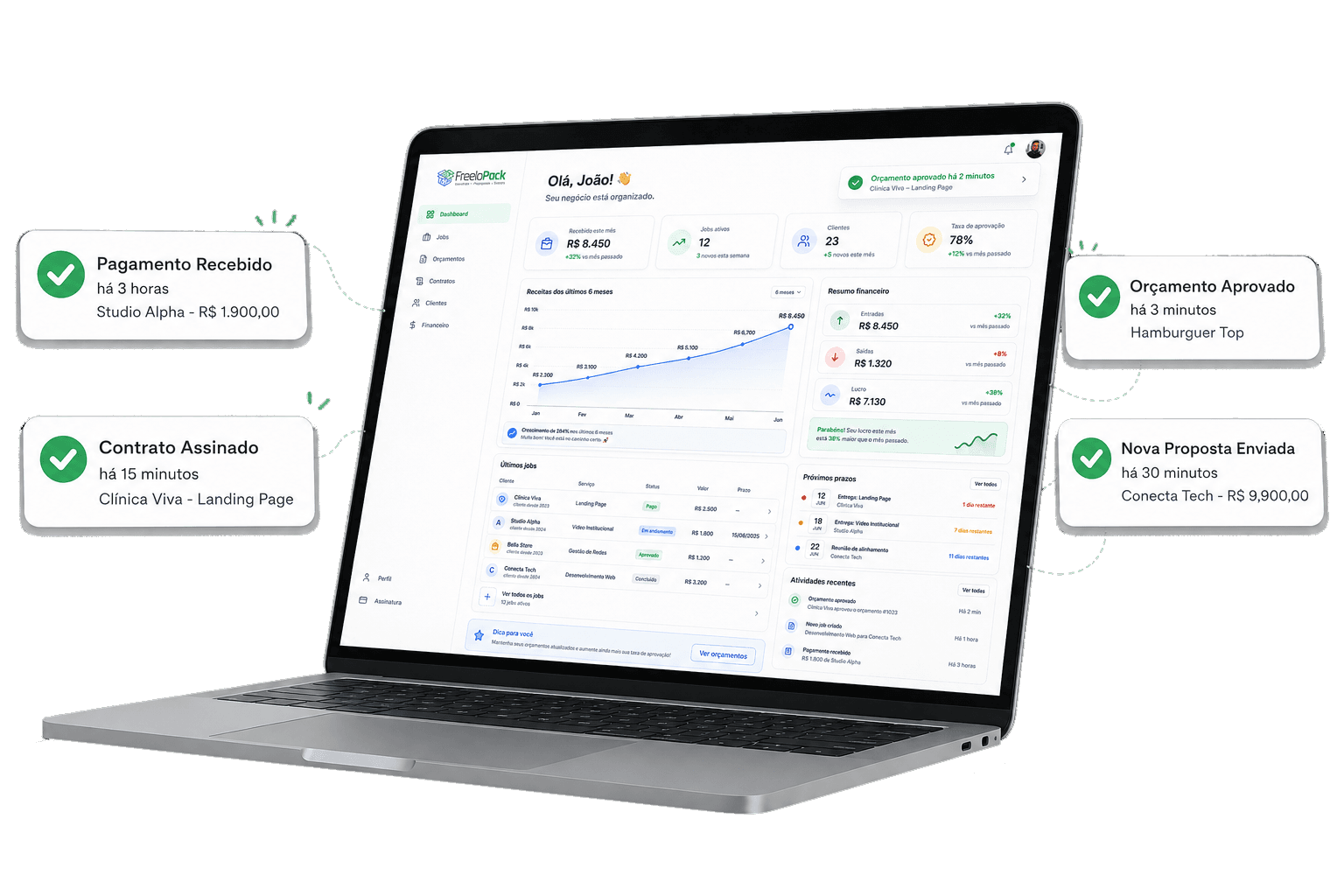 Dashboard do FreelaPack em um notebook